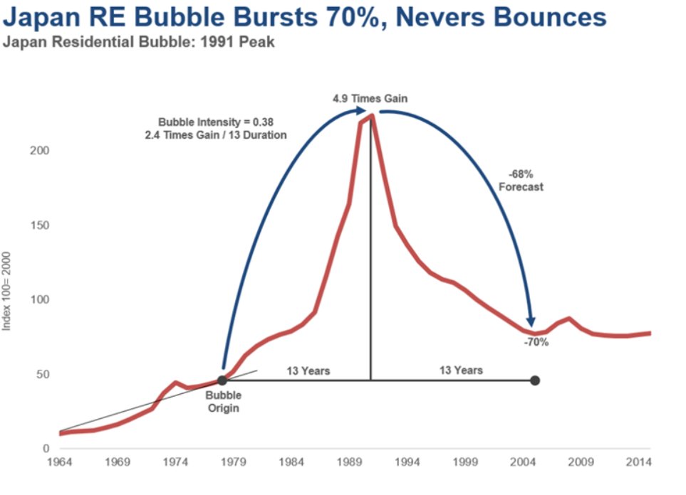 top-5-stock-market-bubbles-and-crashes